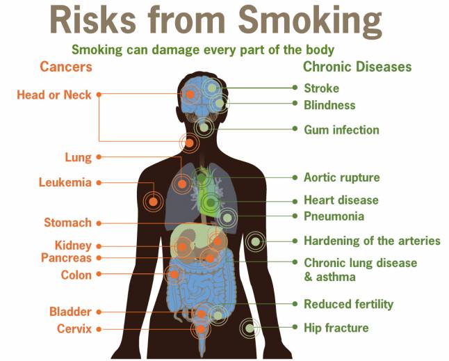Smoking-Risks